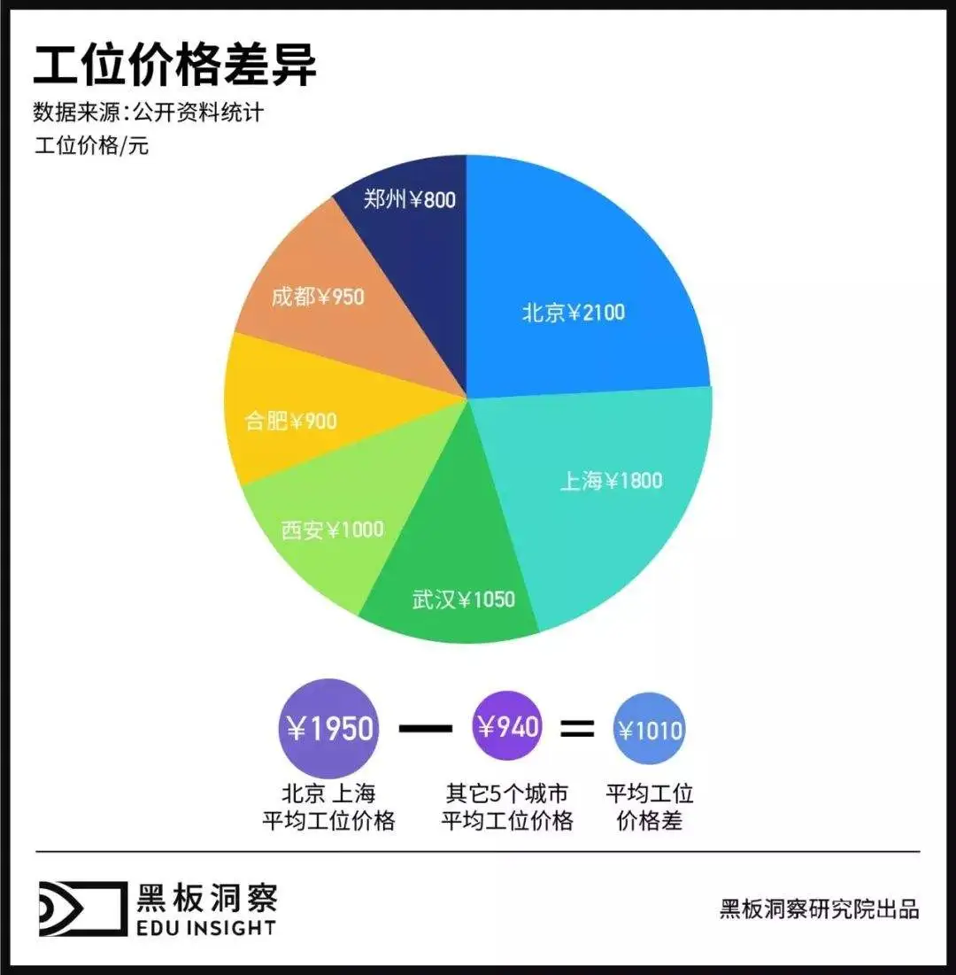 教培公司“逃离”北上广