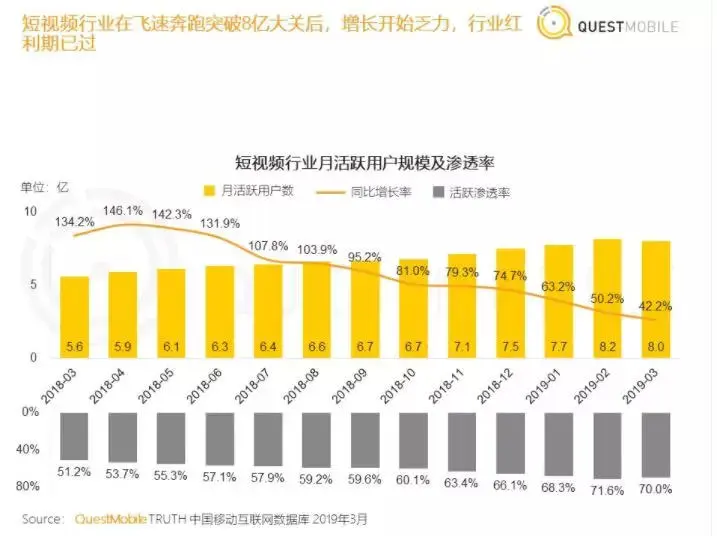 短视频下半场，快手筑堡垒，抖音拓城池