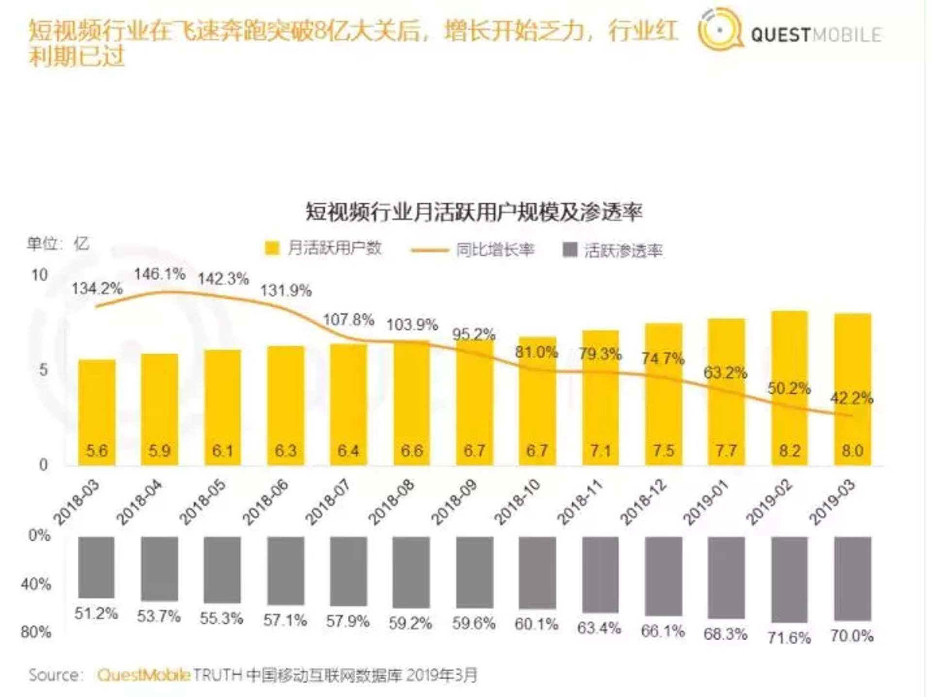 短视频下半场，快手筑堡垒，抖音拓城池