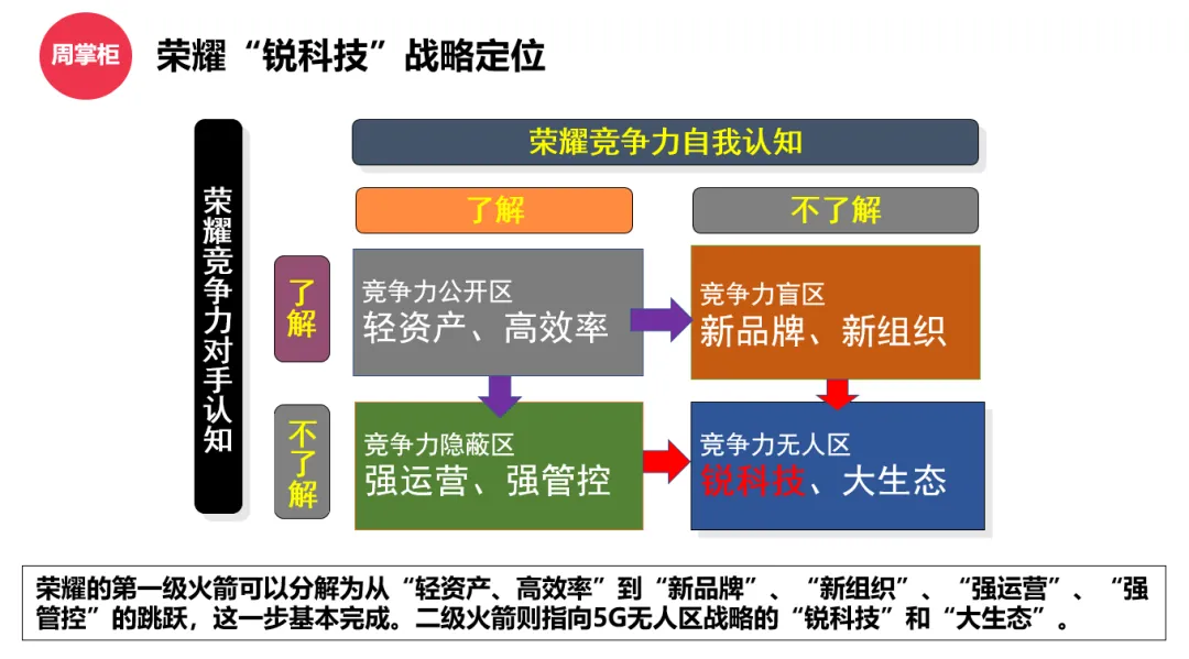 独家|中国手机的“存量三国杀”：5G决战前夜分析推演