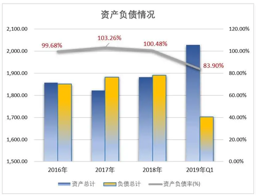 万达体育流血上市，10亿欧元巨债等三大隐患让IPO之路一波三折