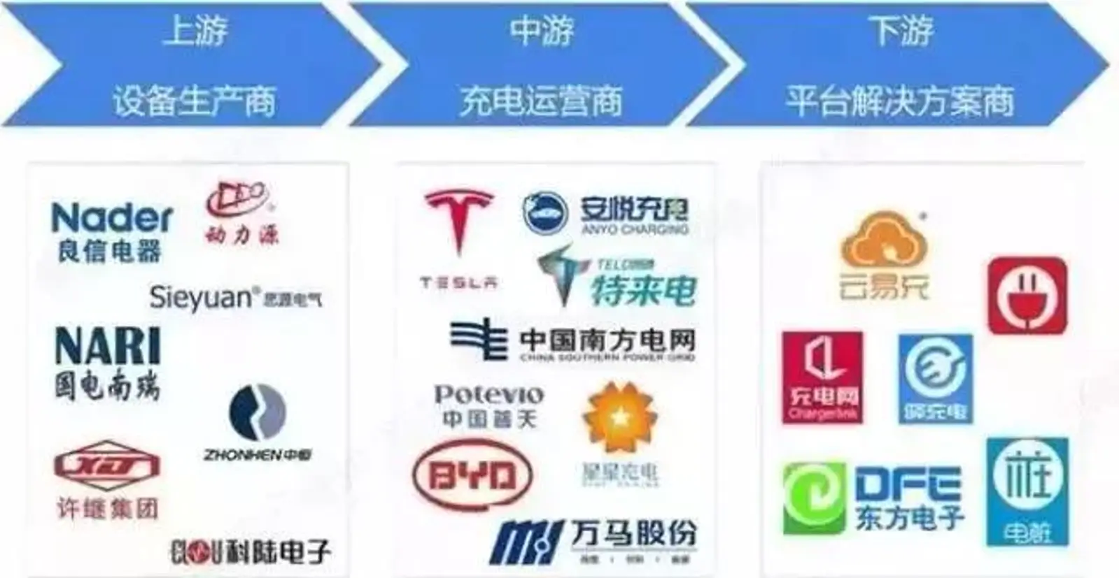 三起两落:汽车充电基础设施,未来能成功逆袭吗?