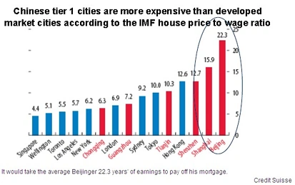 中国七城市列全球十大最贵房价城市