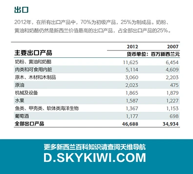 2013年鉴：（5）出口