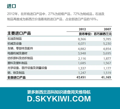 2013年鉴：（4）进口