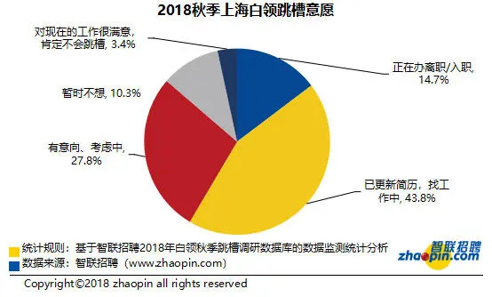 下一份工作更好，当代职场最大的骗局