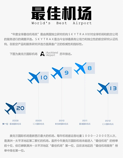 最佳机场（2008-2012）