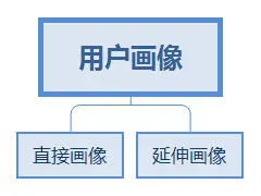 “扫个码吧”，从微商到大品牌为什么都爱建微信群