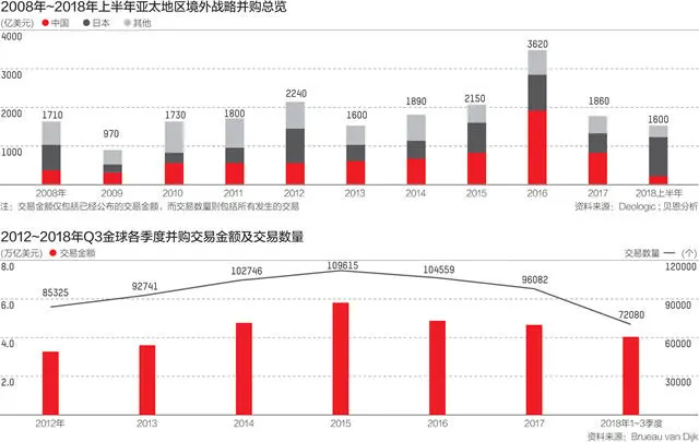 2019海外并购展望：整体乐观，趋向务实