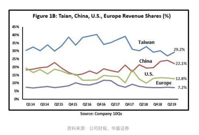 时隔两个月，英伟达为何又一次市值暴跌百亿美元？