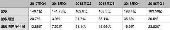 腾讯日赚3亿，游戏公司日子却不那么好过了，21家上市公司应收款共178亿