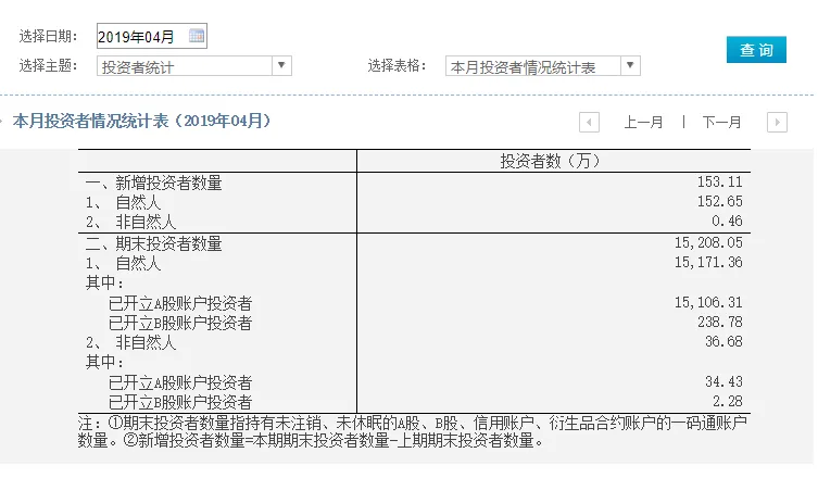 中金：本轮调整的结束是新一轮大级别牛市行情的起点