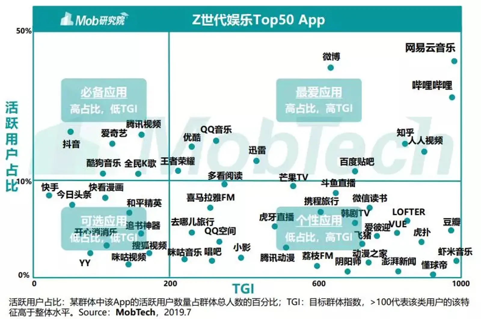 “宅浪双全”Z世代：宅是自有属性，丧是应焦反应，佛是保护色