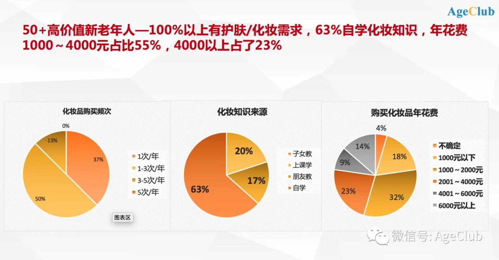 中老年化妆品商机：透过7000条消费数据，解析千亿中老年化妆品市场