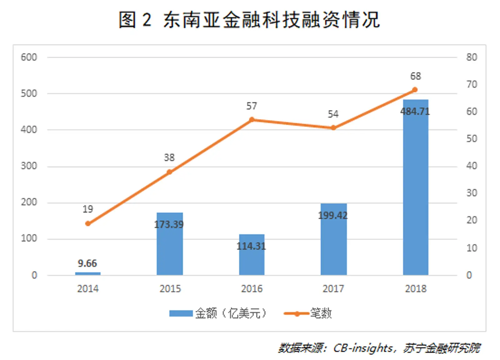陆金所宣布退出网贷，濒死的P2P将在何处重生？