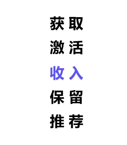 为什么激活是SaaS产品经理最需要关注的指标？