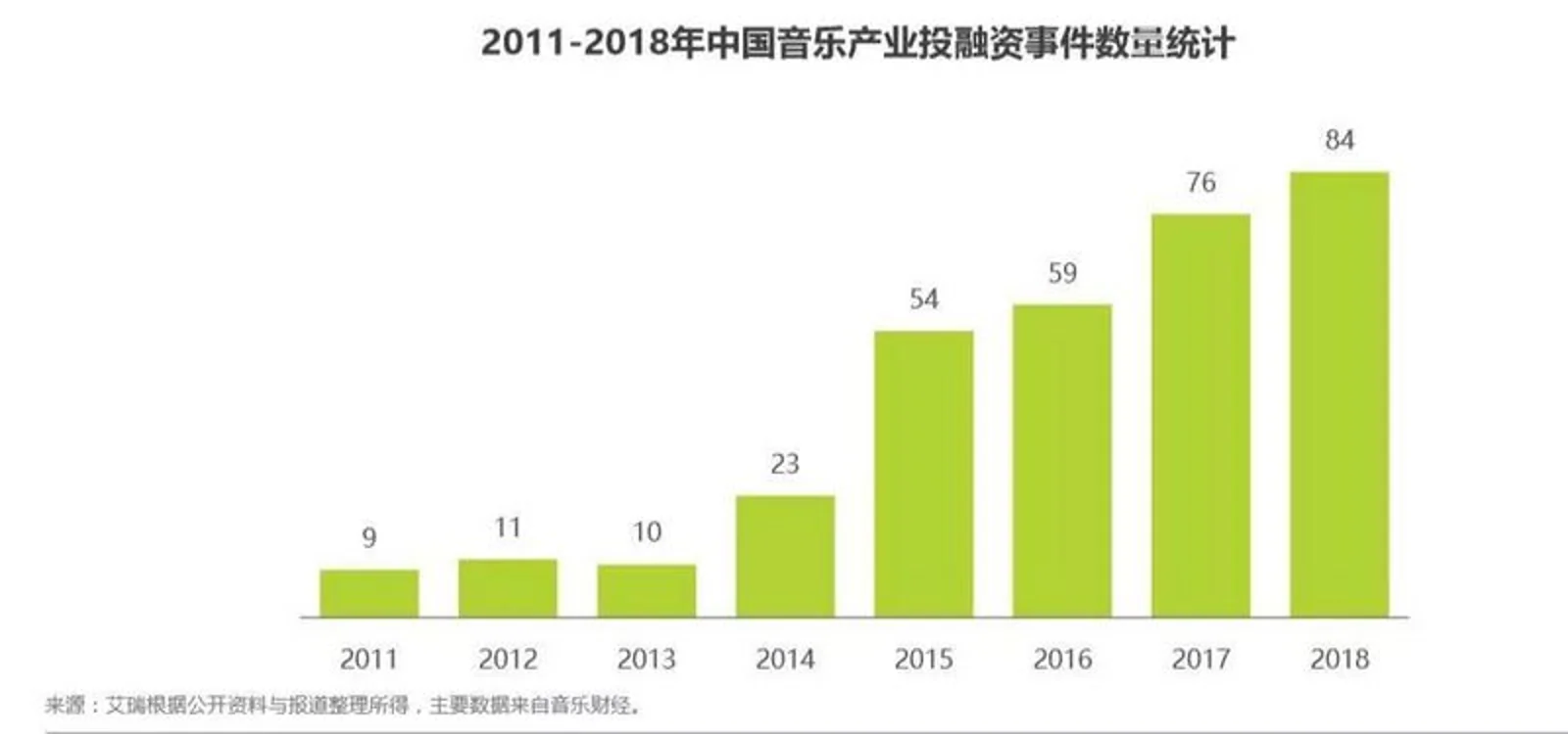 背靠百度、拥有许嵩、薛之谦等头部艺人，太合音乐集团将开启IPO之路？