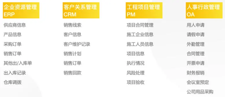 “低代码”将颠覆应用开发模式？「轻流」让企业不写代码即可快速开发应用