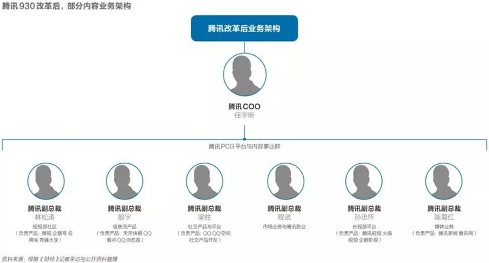 腾讯微视：向前一步是悲壮，向后一步是绝望