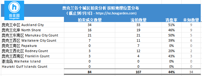 hougarden