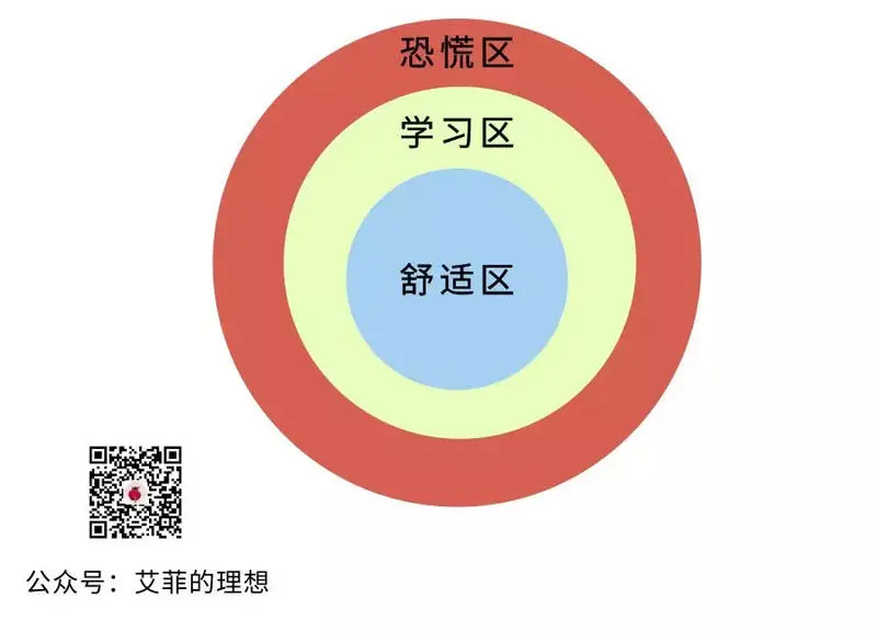 真正的高手，都有对抗“熵增”的底层思维