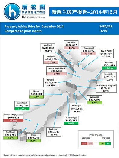 新西兰房地产报告 - 2014年12月