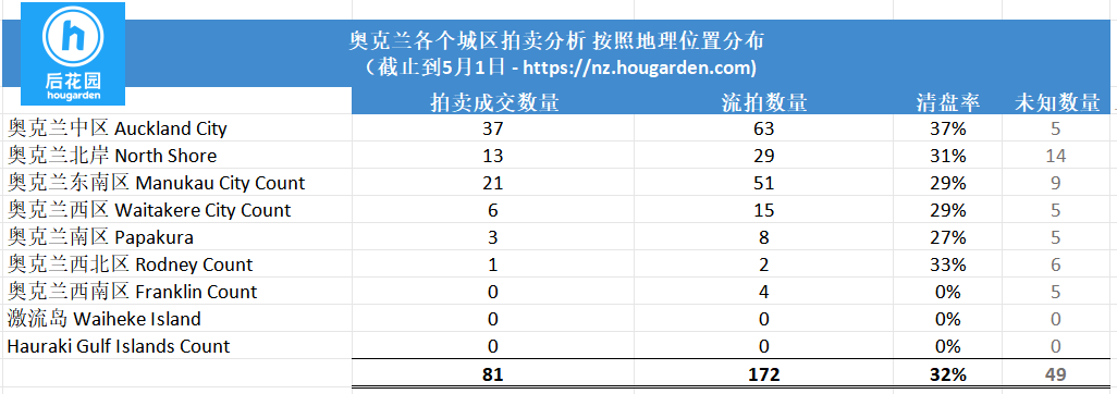 hougarden