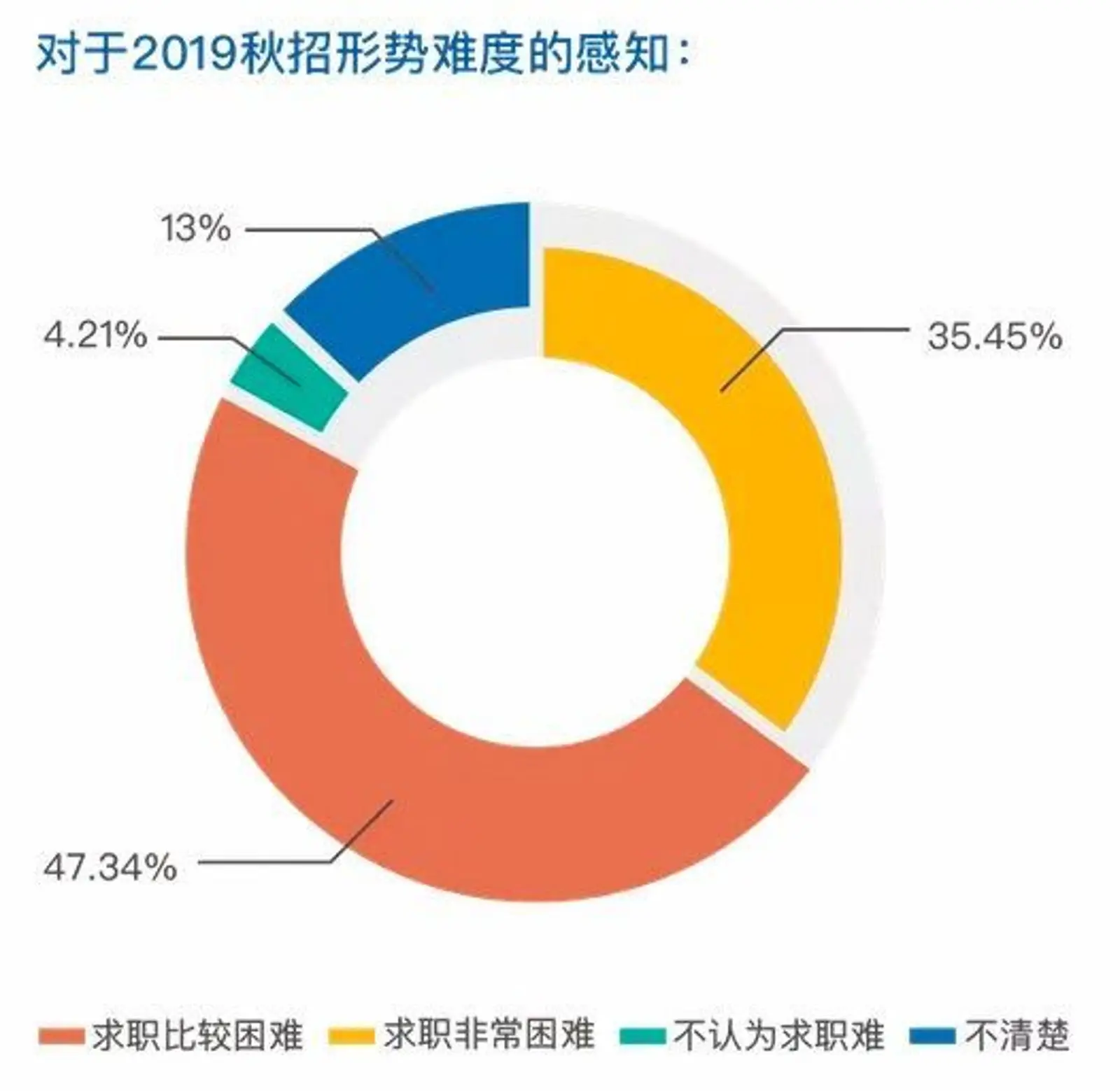 校招大战上演，这9条求职铁律请收下