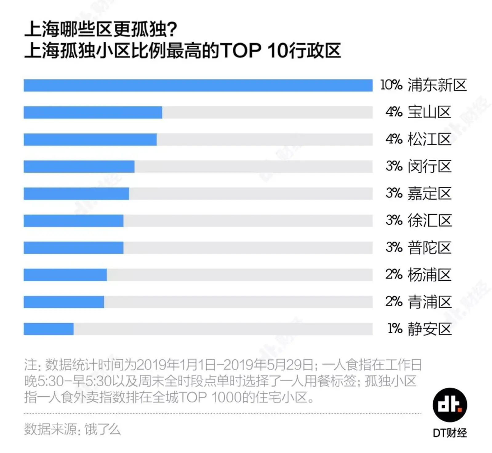 孤独的味道，全在魔都一人食的外卖里