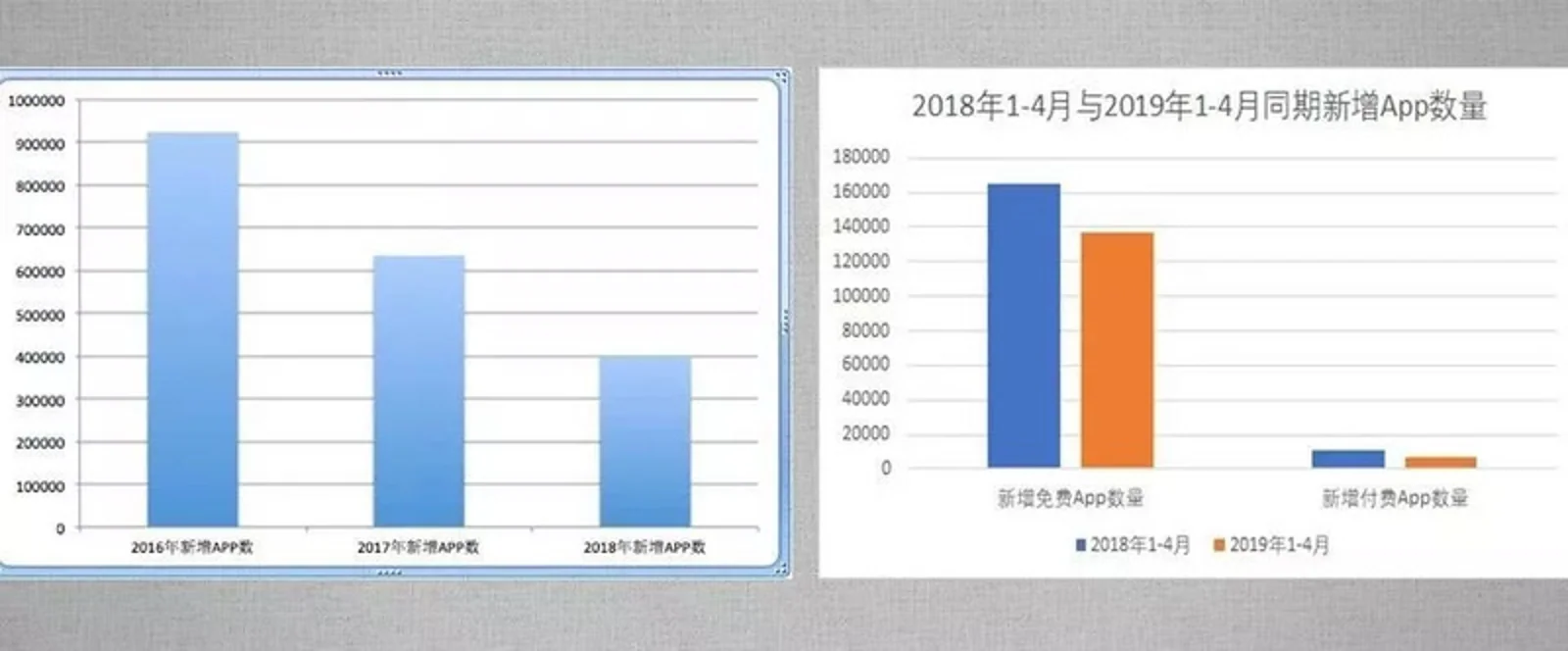 小程序的增速,远超我们的想象