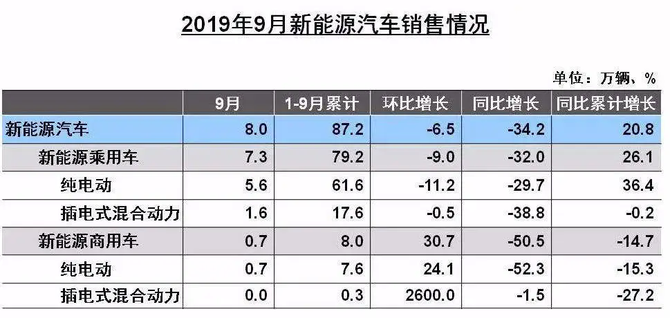 新能源车暂别野蛮生长