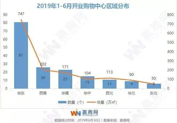 开了171个，上半年为何没出现惊艳的现象级项目？