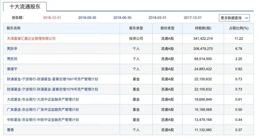 乐视曲终人未散