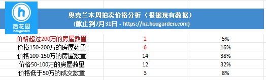 hougarden
