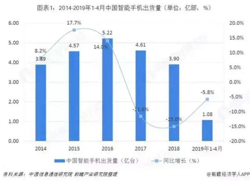 4G手机“大甩卖”，厂商们不得已而为之的无奈选择？