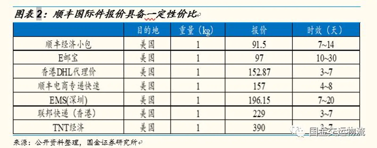 联邦快递被查，对中国快递企业意味着什么？
