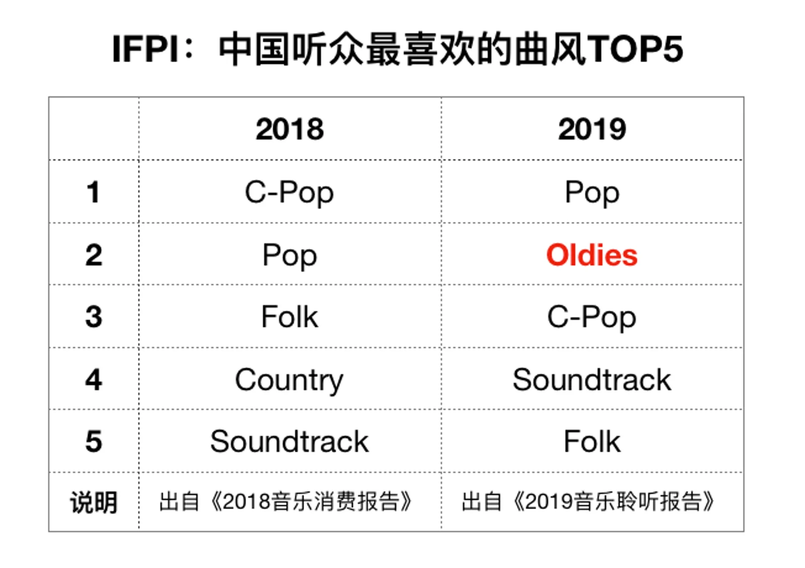 中国人为什么喜欢听老歌？