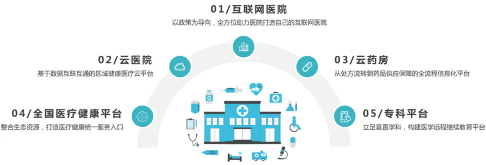 「芸泰网络」获超亿元B轮融资，将进一步加速互联网医院布局