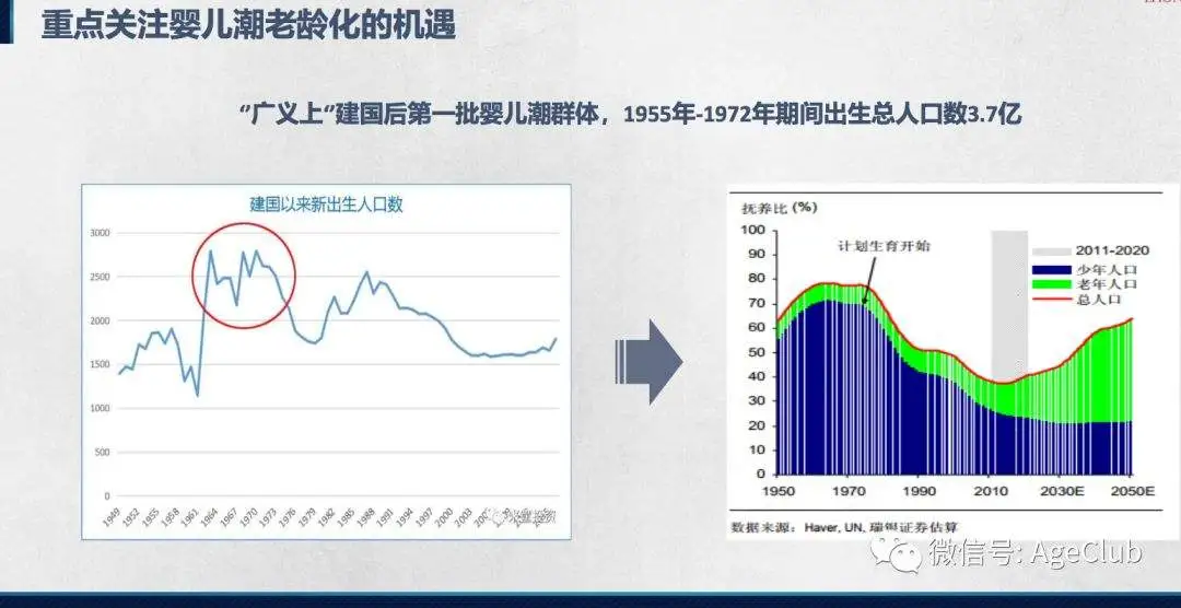 老年产业投资的底层逻辑