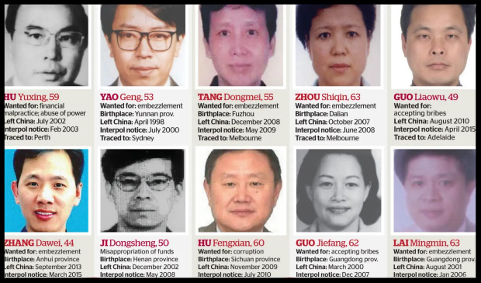 外逃新西兰12年,红通人员本月回国投案