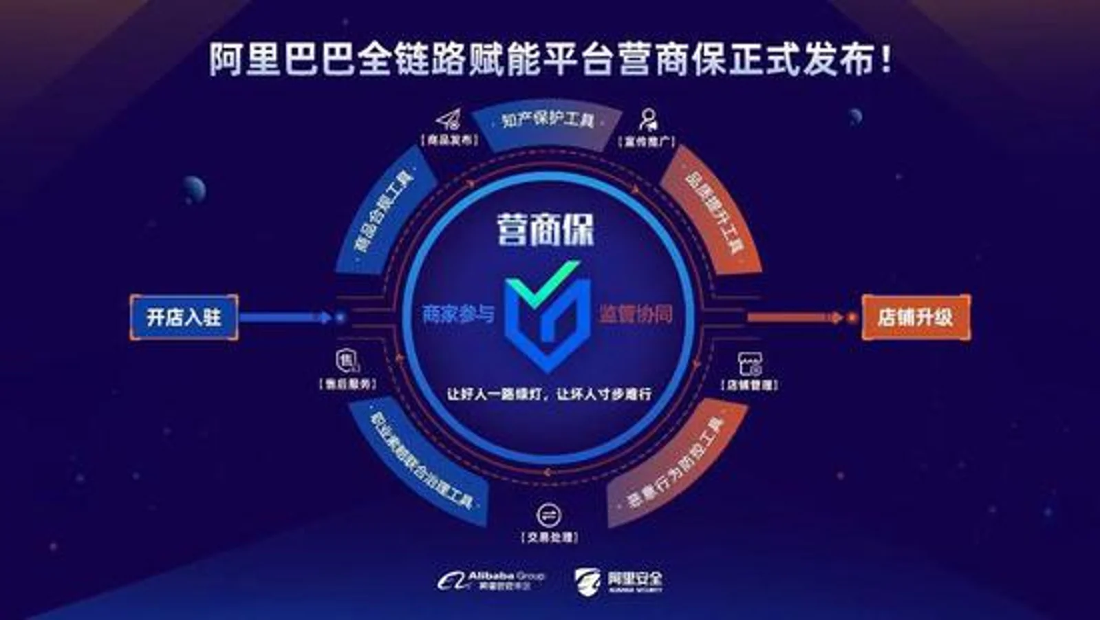 阿里巴巴集团发布一站式风险治理平台“营商保”