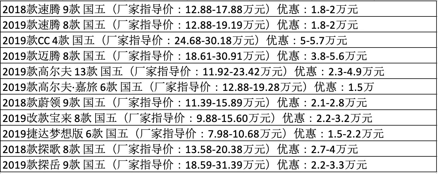 争出“国五”库存，一汽-大众VW上半年创65万销量