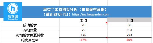 hougarden