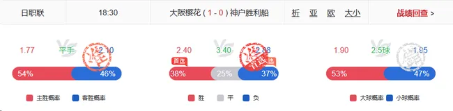 日职联开门红！小炮英超法甲赛果10中8 苏超10中9