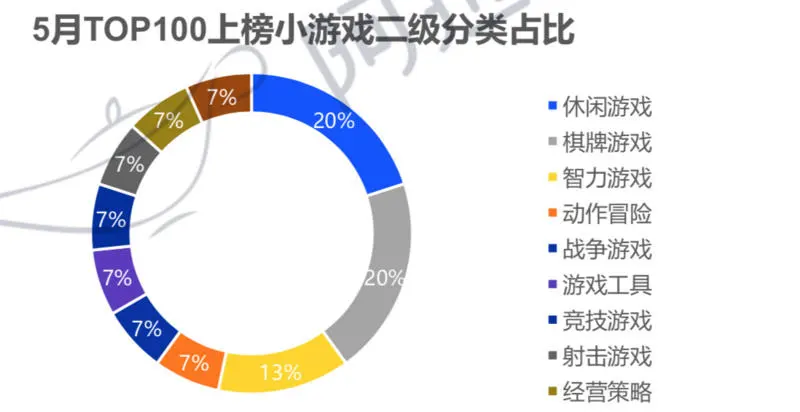 阿拉丁发布小程序5月榜单：开发者陷入赚钱难焦虑