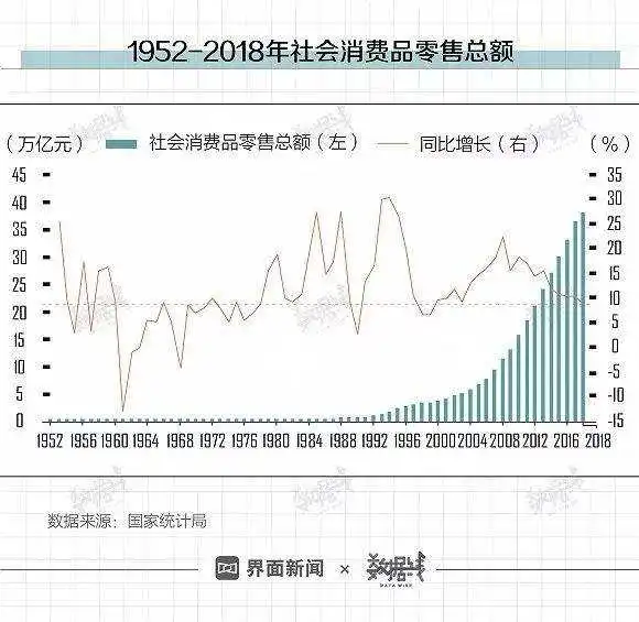 买房究竟对消费造成了多大的挤压？