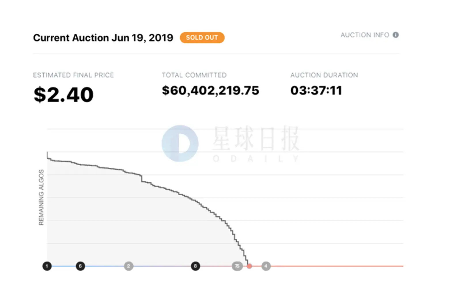 韩国加密货币交易所Bithumb被检察院起诉;美国参议院银行委员会7月16日举行Libra听证会