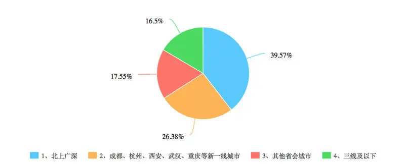 年轻人爱什么你可能没想到｜新字招牌