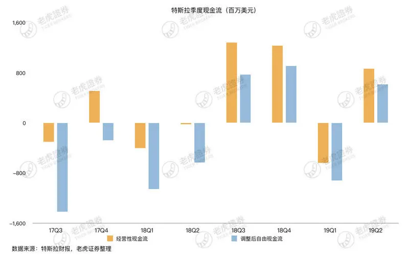 特斯拉盈利能力遭质疑，中国市场能否成破局关键？