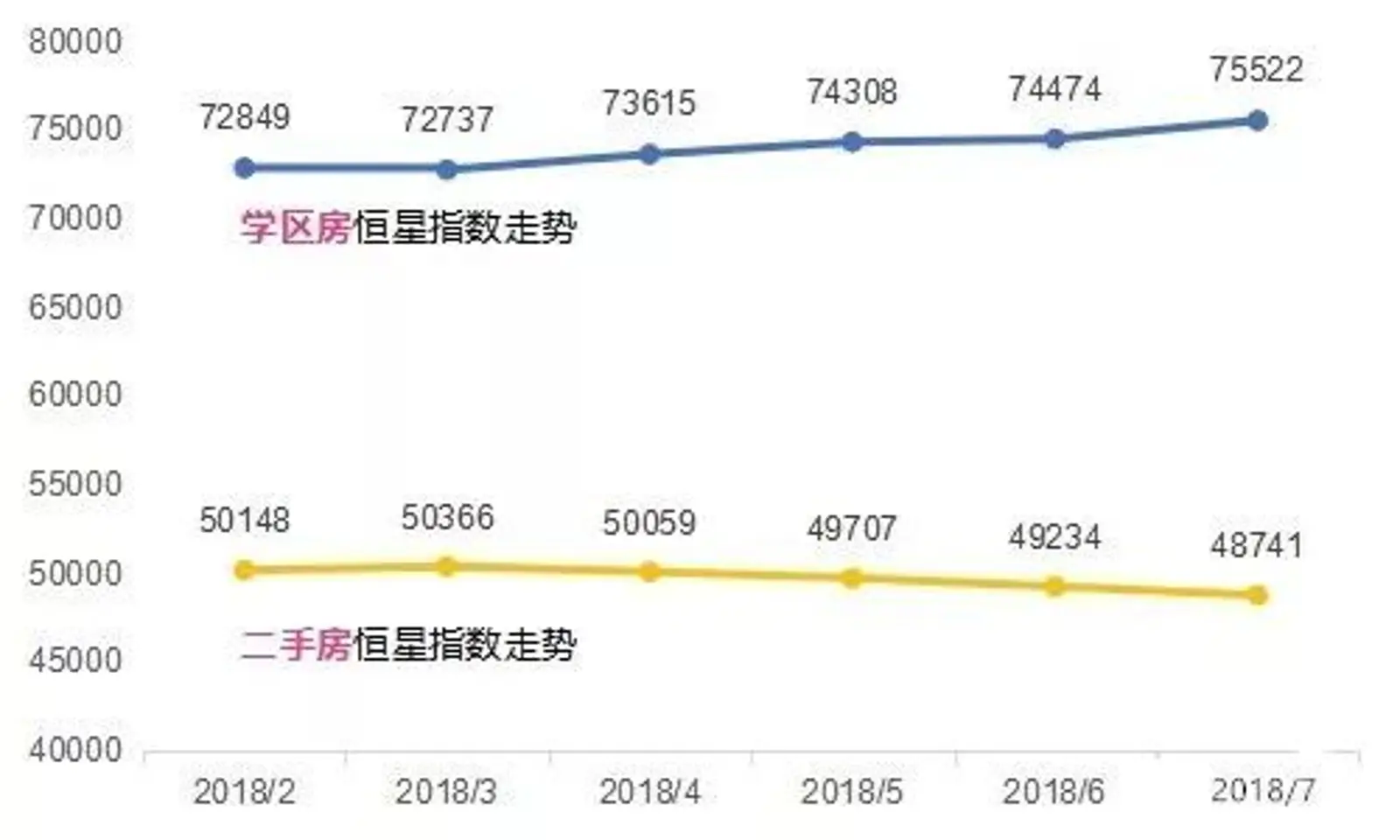 投资学区房，可能越来越不是一个好选择
